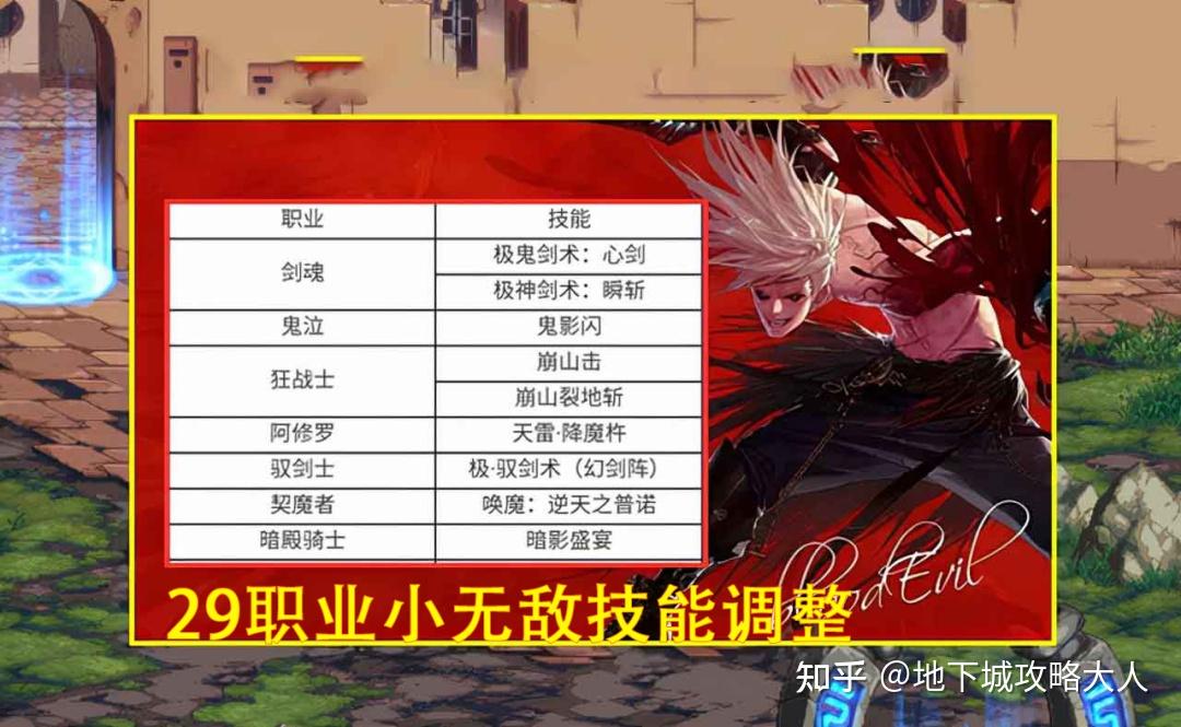 dnf一觉技能无敌_dnf全职业无敌技能