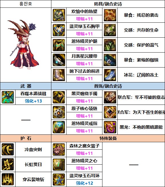 dnf征战者升级哪套_dnf征战者哈林特殊装备哪套好