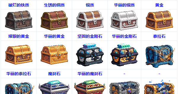 dnf账号金库_dnf账号金库升级表